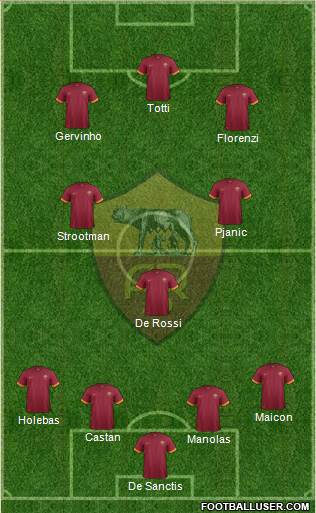 AS Roma Formation 2014