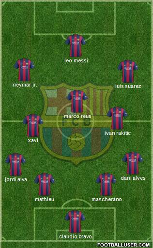 F.C. Barcelona Formation 2014