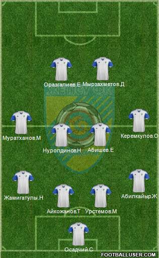 Jetysu Taldykorgan Formation 2014