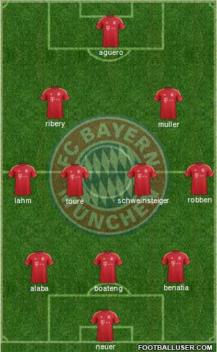FC Bayern München Formation 2014