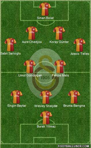 Galatasaray SK Formation 2014