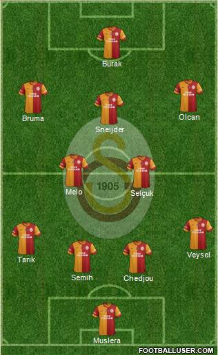 Galatasaray SK Formation 2014