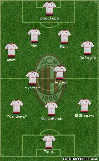 A.C. Milan Formation 2014