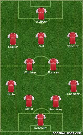 Arsenal Formation 2014