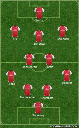 Arsenal Formation 2014