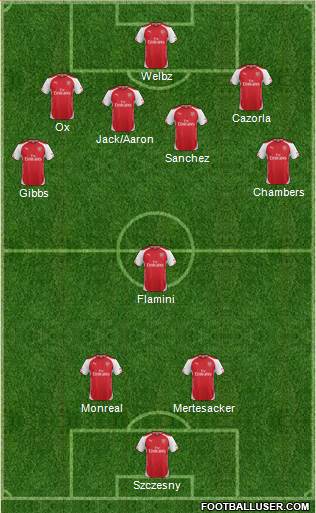 Arsenal Formation 2014