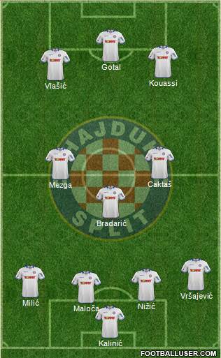 HNK Hajduk Formation 2014