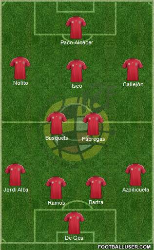 Spain Formation 2014