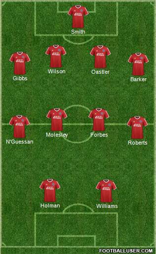 Aldershot Town Formation 2014