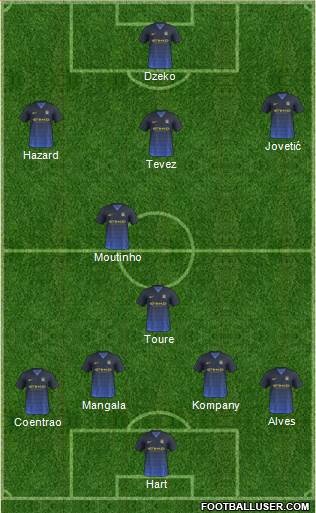 Manchester City Formation 2014