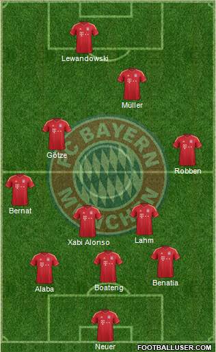 FC Bayern München Formation 2014