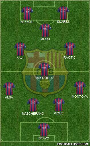 F.C. Barcelona Formation 2014