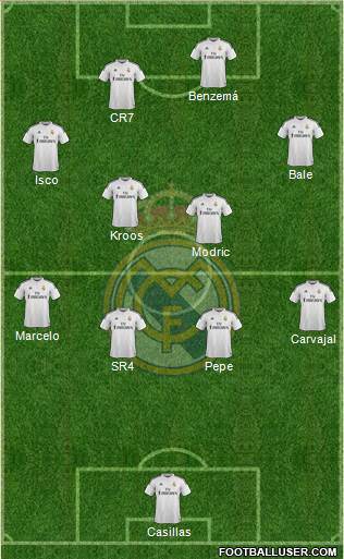 Real Madrid C.F. Formation 2014