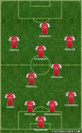 Arsenal Formation 2014