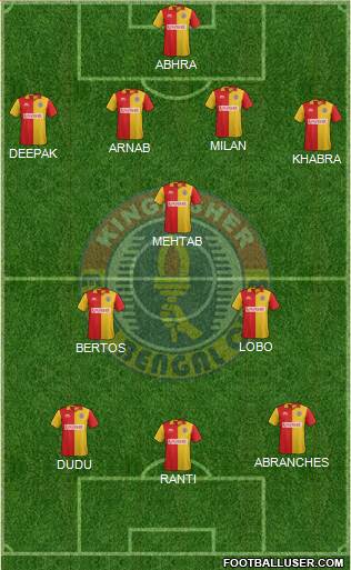 East Bengal Club Formation 2014