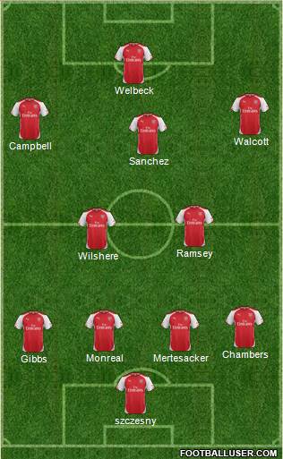 Arsenal Formation 2014