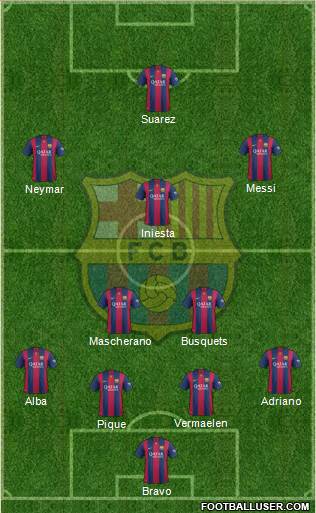 F.C. Barcelona Formation 2014