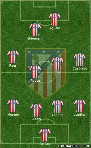 Atlético Madrid B Formation 2014