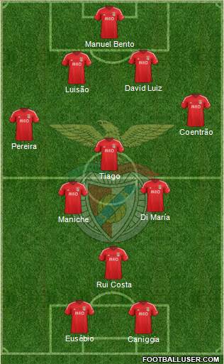 Sport Lisboa e Benfica - SAD Formation 2014
