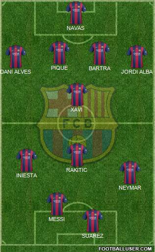 F.C. Barcelona Formation 2014