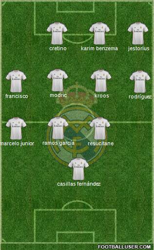 R. Madrid Castilla Formation 2014