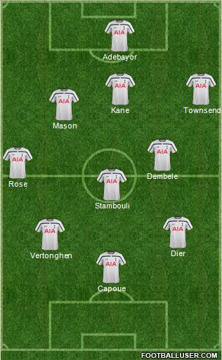 Tottenham Hotspur Formation 2014