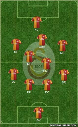 Galatasaray SK Formation 2014