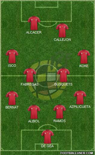 Spain Formation 2014