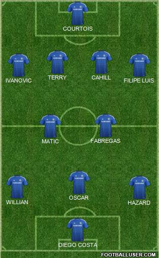 Chelsea Formation 2014