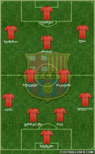 F.C. Barcelona Formation 2014