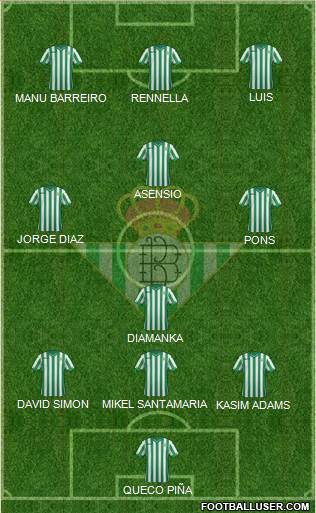 Real Betis B., S.A.D. Formation 2014