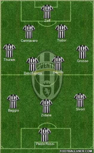 Juventus Formation 2014