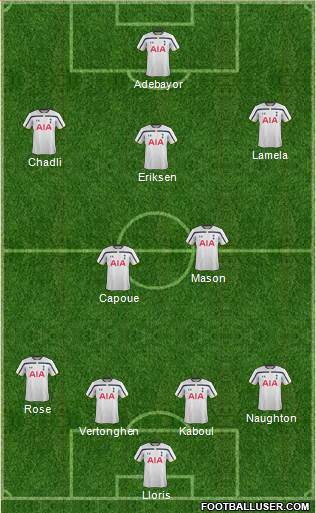 Tottenham Hotspur Formation 2014