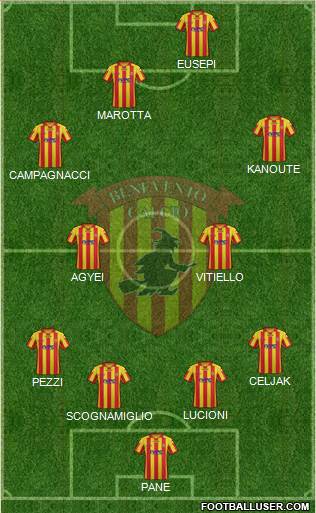 Benevento Formation 2014