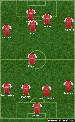 Arsenal Formation 2014