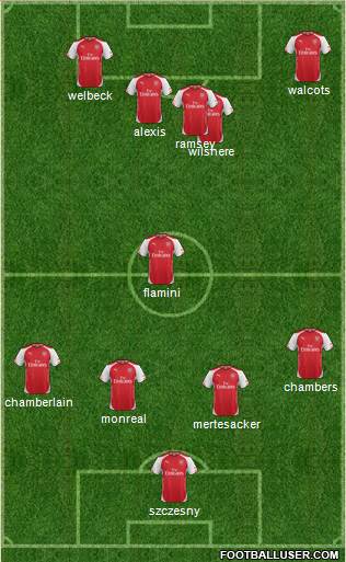 Arsenal Formation 2014