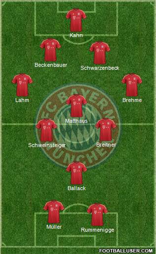 FC Bayern München Formation 2014