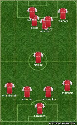Arsenal Formation 2014