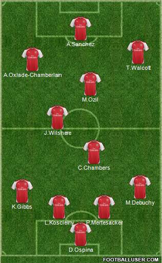 Arsenal Formation 2014