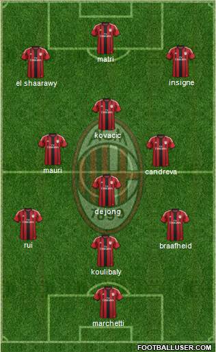 A.C. Milan Formation 2014
