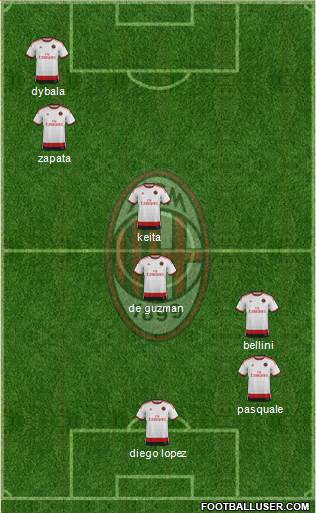 A.C. Milan Formation 2014