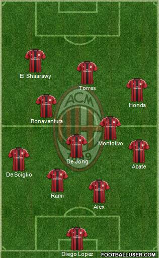 A.C. Milan Formation 2014
