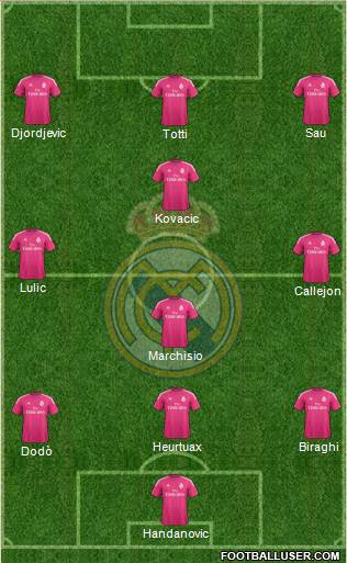 Real Madrid C.F. Formation 2014