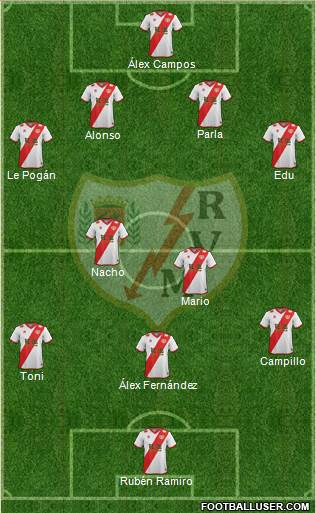 Rayo Vallecano de Madrid S.A.D. Formation 2014