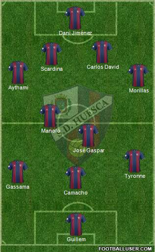 S.D. Huesca Formation 2014