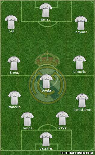 Real Madrid C.F. Formation 2014