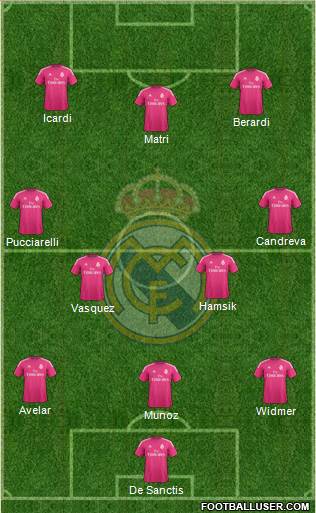 Real Madrid C.F. Formation 2014