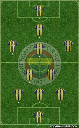 Fenerbahçe SK Formation 2014
