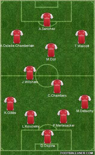 Arsenal Formation 2014