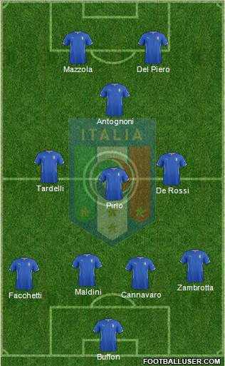 Italy Formation 2014